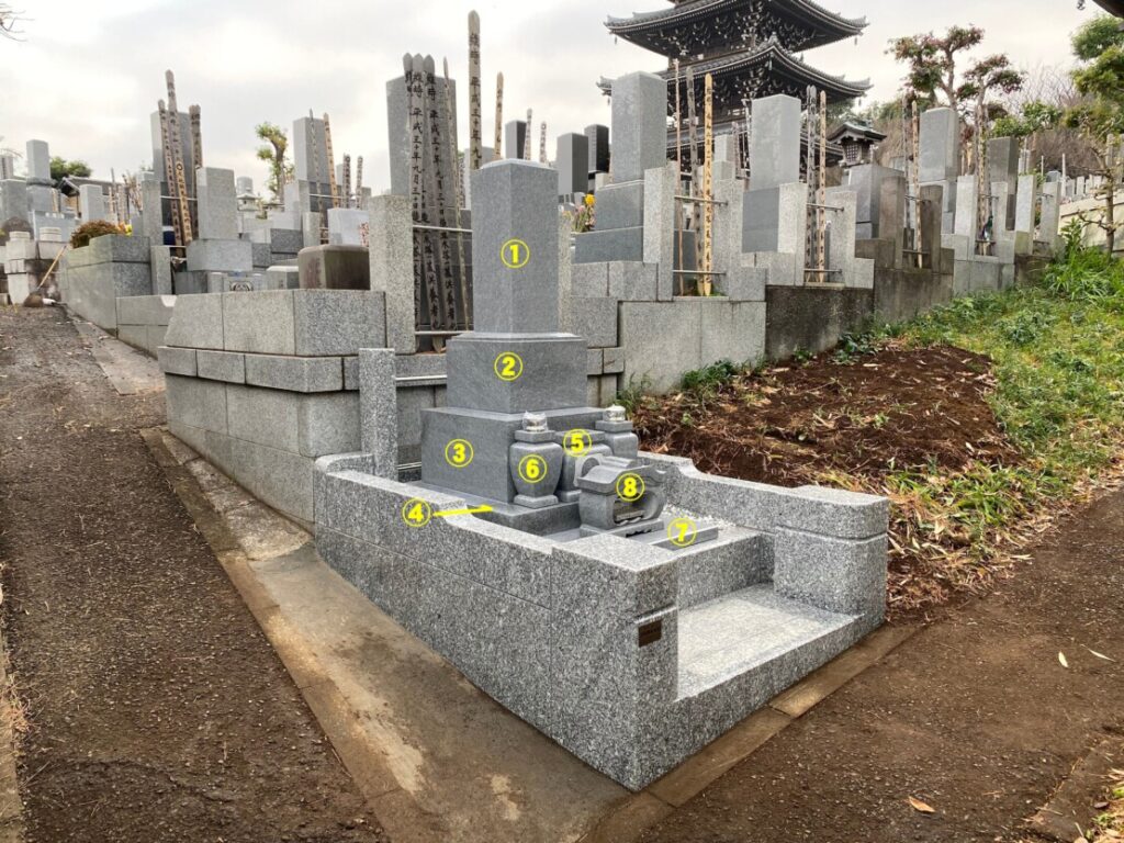 写真で見る、お墓の部材名｜石塔編| 神奈川県川崎市のお墓は吉澤石材店
